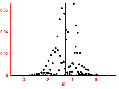 Strength function